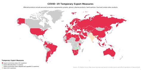 Global International Trade 的图像结果