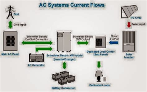 Current System 的图像结果