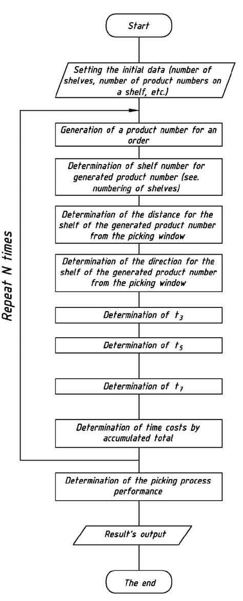 Image result for Coding of Advanced Logical-Mathematical