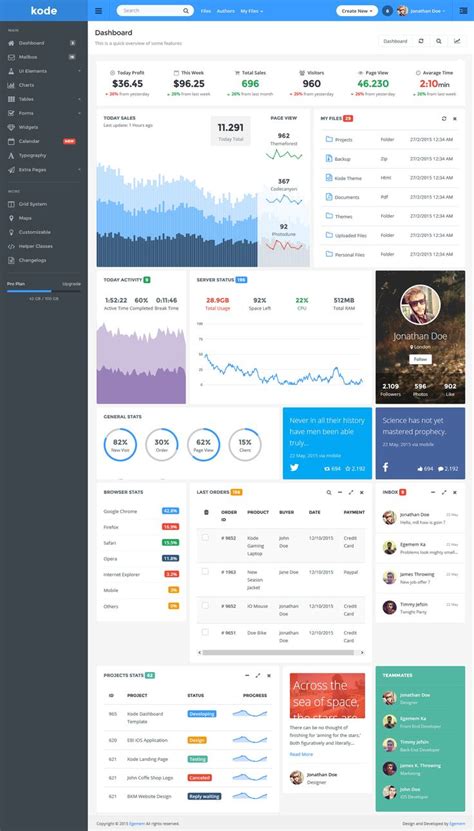 Image result for Admin Page Design Source Code