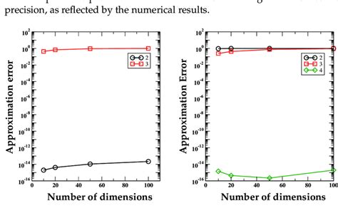 Image result for Analyze Approximation Error