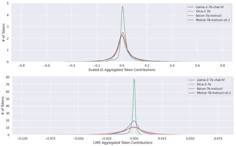 Explaining Misinformation Detection Using Large Language Models