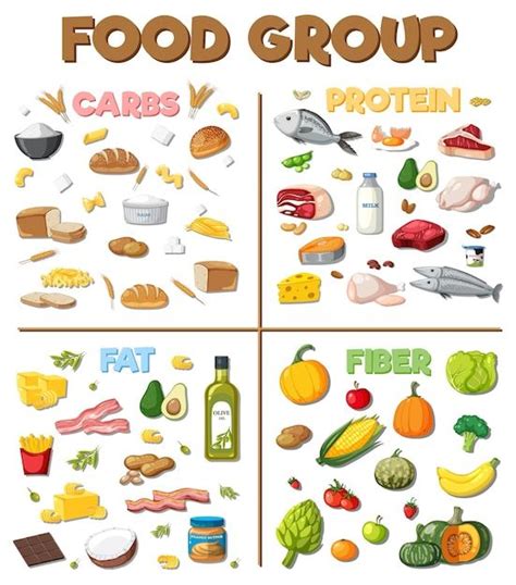 Image result for Basic Food Groups Chart