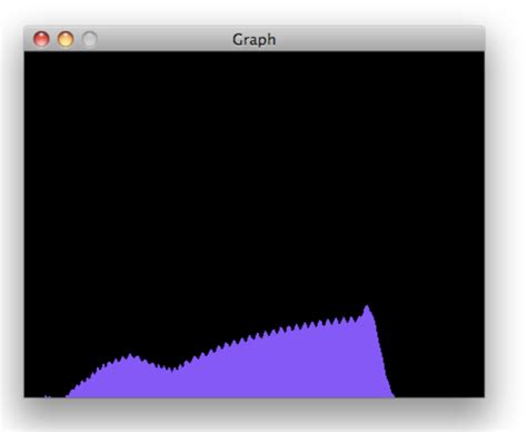 Image result for Processing Arduino