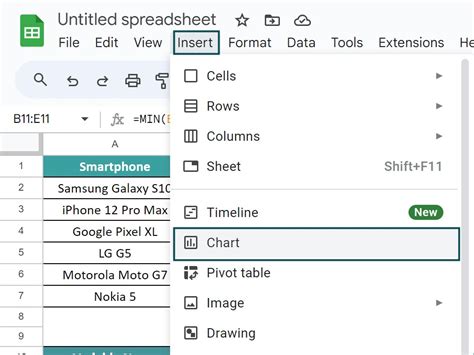 Image result for Box Plot Google Sheets
