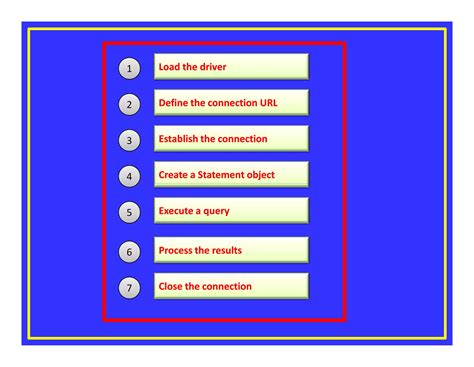Image result for Java Database Connectivity