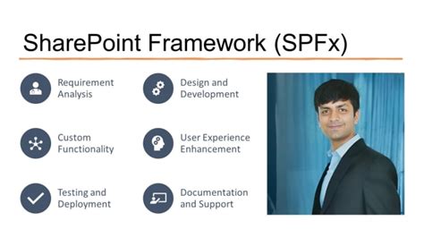 Image result for SharePoint Framework