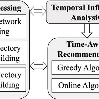 Image result for Temporal Forces Explained