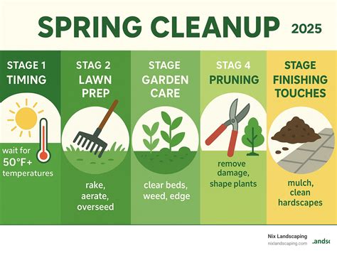 Image result for Spring Clean Up