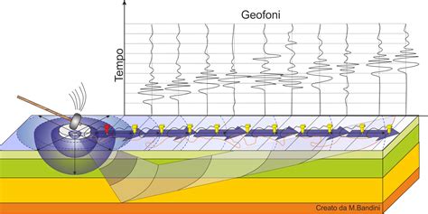 Multi-Channel Analysis of Surface Waves -Easy MASW > Introduction