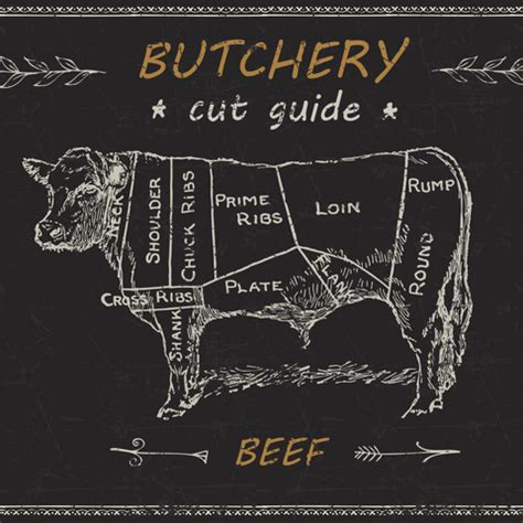 Image result for Beef Processing Order Form