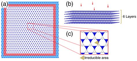 Atomistic Simulations of Defect Production in Monolayer and Bulk ...
