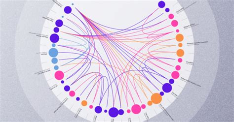 Image result for Multigraph Data Structure