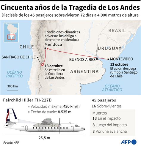 Cincuenta años del accidente de los Andes, la tragedia que se convirtió ...