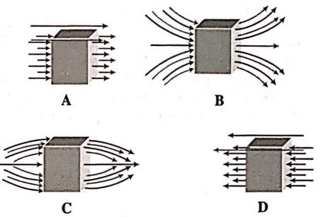 A uniform magnetic field parallel to the plane of the paper existed in ...