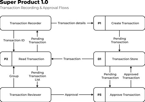 Image result for Software Analysis