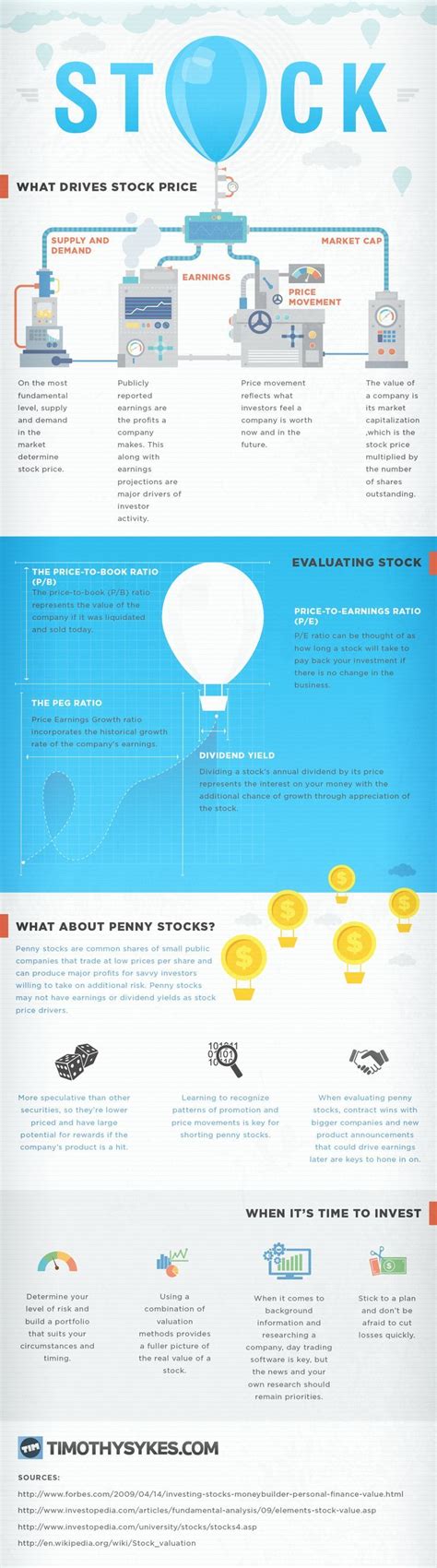 Image result for Stock Basics Tutorial