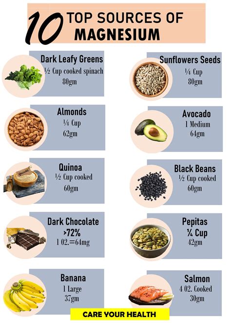 Top 10 Plant Based Sources Of Magnesium