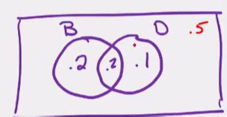 Image result for Two Basic Rules of Probability