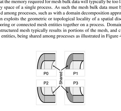 Image result for Parallel Domain