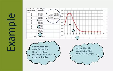 Binomial Distribution Lesson 的图像结果