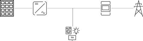 Fronius Monitoring Connection 的图像结果