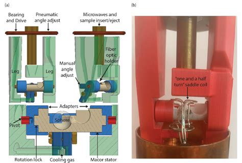 Probe Design 的图像结果