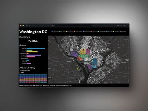 Image result for Oracle Analytics Tutorial