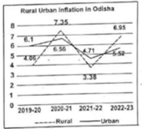 Pre-Exam Essential Quiz for OSSC CGL: 10 October 2024