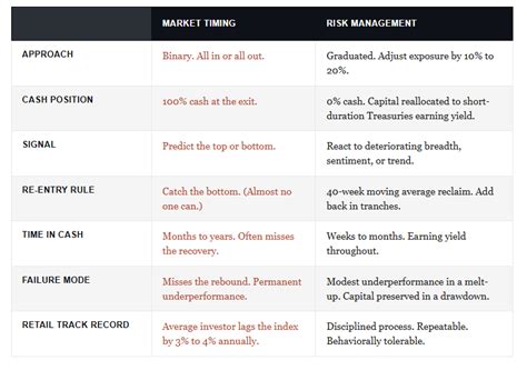 Risk Management for Retirees: When to Reduce Exposure | Investing.com India