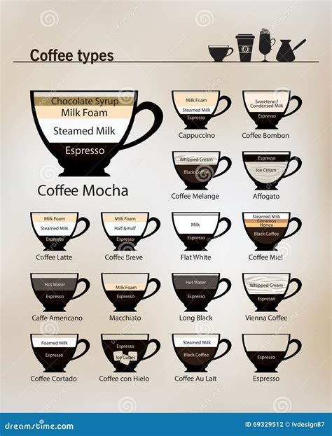 Recipes for the Most Popular Types of Coffee and Their Preparation ...