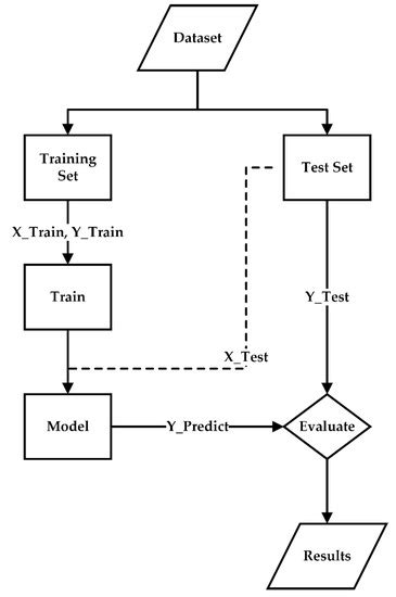 Deep Learning-Based Acoustic Emission Scheme for Nondestructive ...