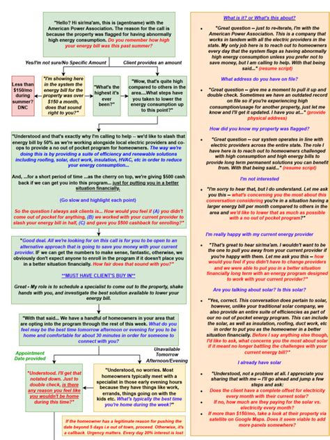 Appointment-Setting Script 的图像结果