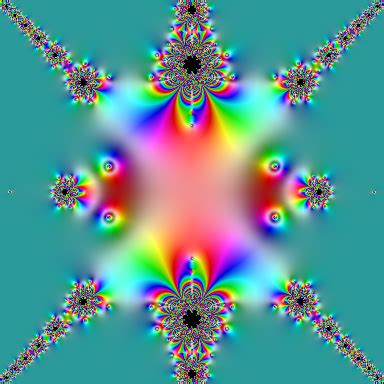 Image result for Complex Function Graph