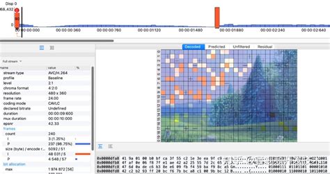 Image result for H264 Bitstream