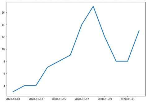 Image result for Matplotlib Rank in Time Python