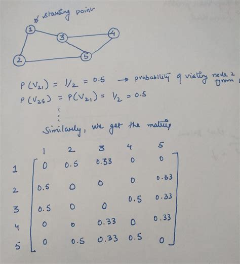 Image result for MATLAB Markov Clustering Algorithm