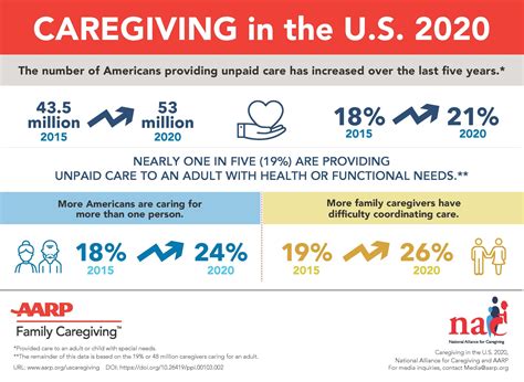 infographic-caregiving-in-the-united-states - Family Service Agency