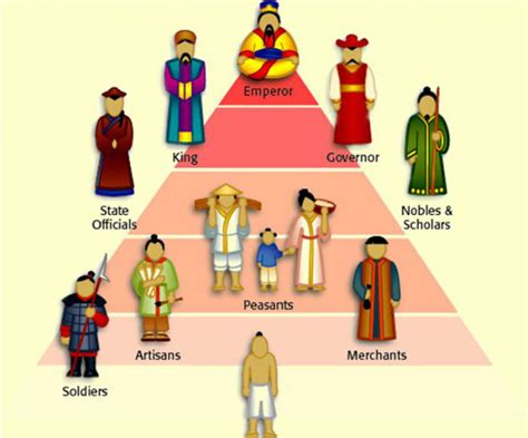 Social Structures Examples 的图像结果