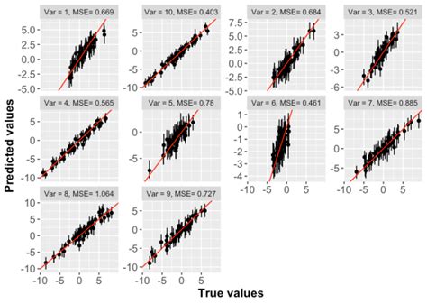Image result for Multivariate Gaussian Model