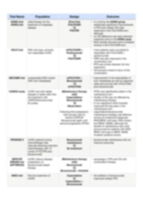 SOLUTION: Colon cancer clinical trials summarized in tables - Studypool