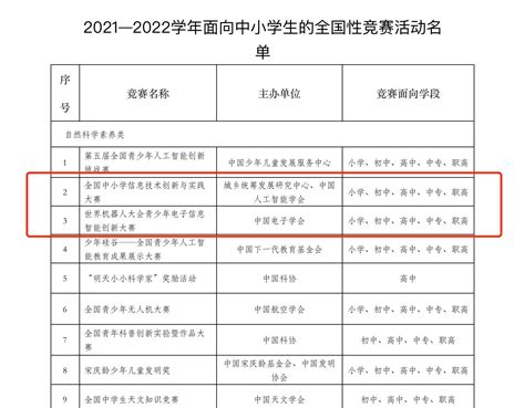 知码开门少儿编程 丨 教育部公布2021—2022学年竞赛白名单 - 知乎