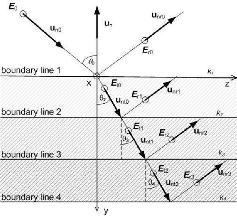 Image result for Material Refraction