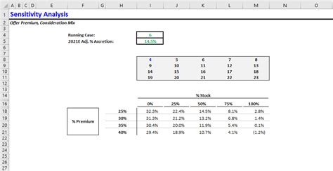 Image result for Sensitivity Table Excel Two Variable