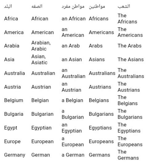 Language of All Countries List 的图像结果