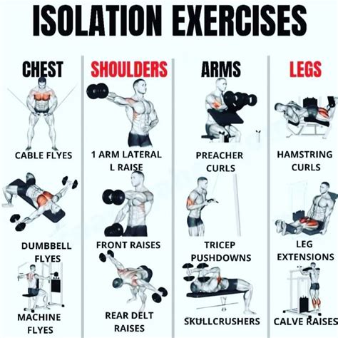 Image result for Core Isolation Exercises