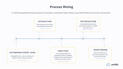 Image result for Mining Process Steps