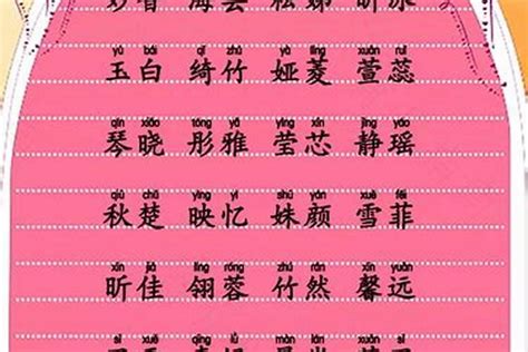 父母姓结合起来的宝宝名字 - 知乎