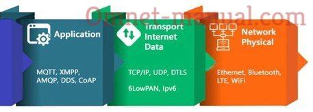 Omnet Using Internet of Things 的图像结果