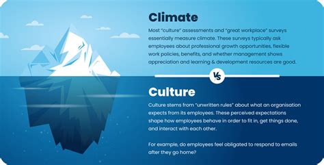 Human Synergistics changing organizational culture | Marg